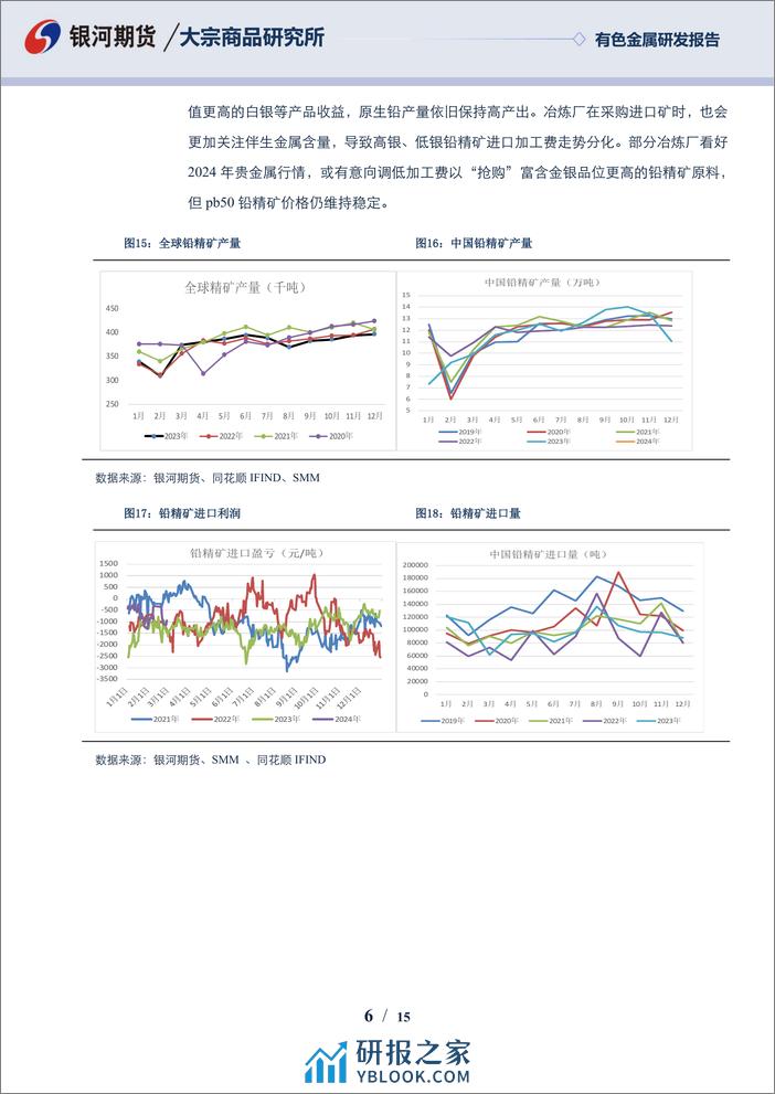 铅3月报：节后惯例累库 铅市偏弱震荡为主-20240229-银河期货-15页 - 第6页预览图