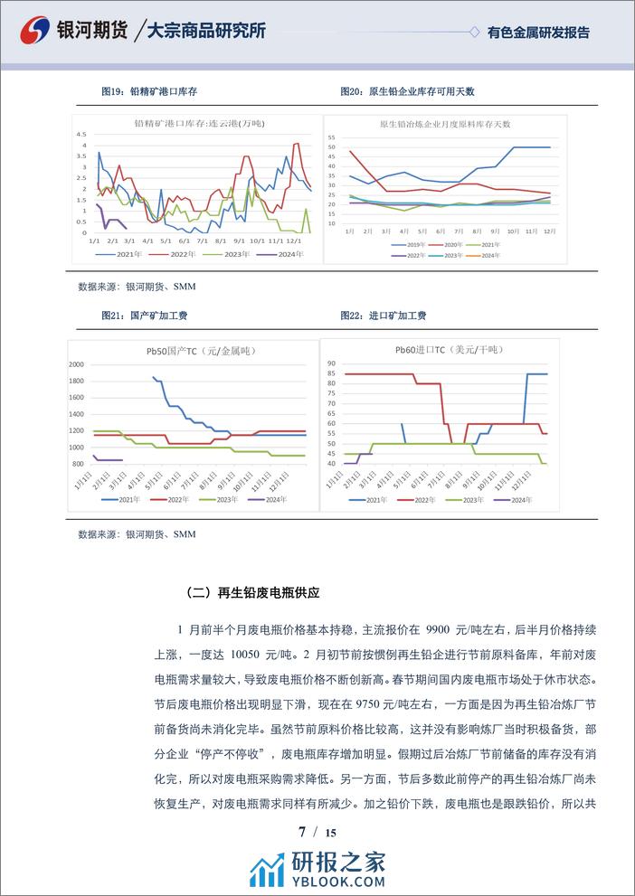 铅3月报：节后惯例累库 铅市偏弱震荡为主-20240229-银河期货-15页 - 第7页预览图