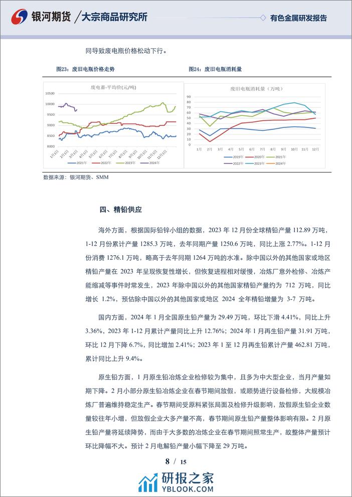 铅3月报：节后惯例累库 铅市偏弱震荡为主-20240229-银河期货-15页 - 第8页预览图