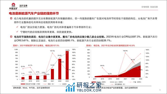 汽车重构系列1：车企的电池控制权之争 - 第5页预览图