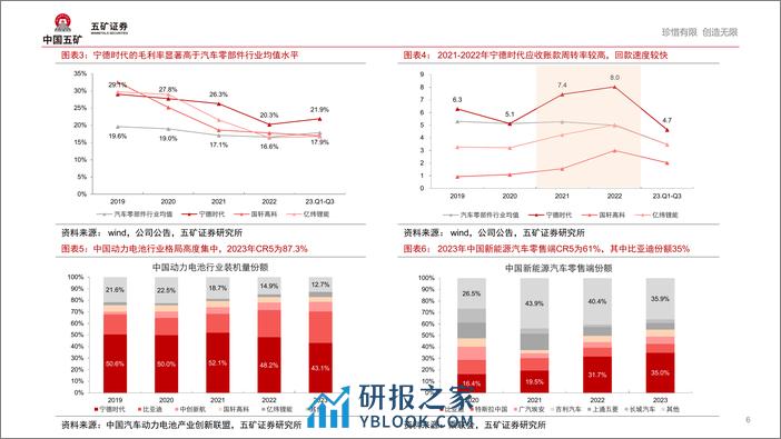 汽车重构系列1：车企的电池控制权之争 - 第6页预览图