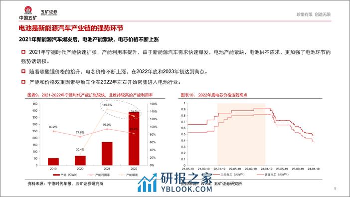 汽车重构系列1：车企的电池控制权之争 - 第8页预览图