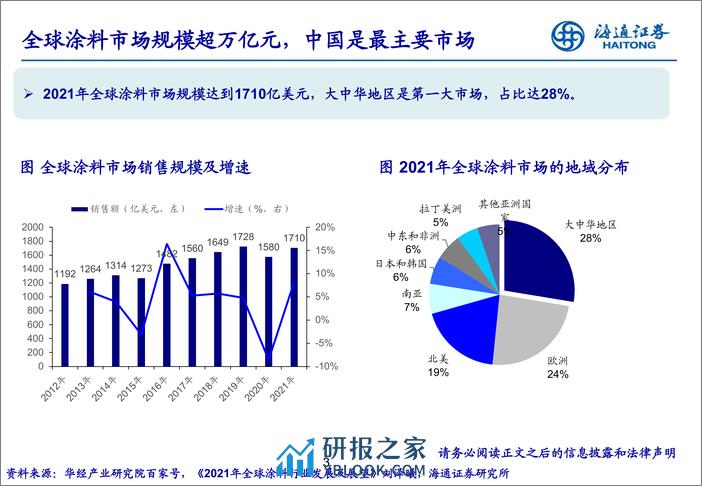 涂料行业：拥抱万亿赛道，中国企业大有可为-240314-海通证券-26页 - 第2页预览图