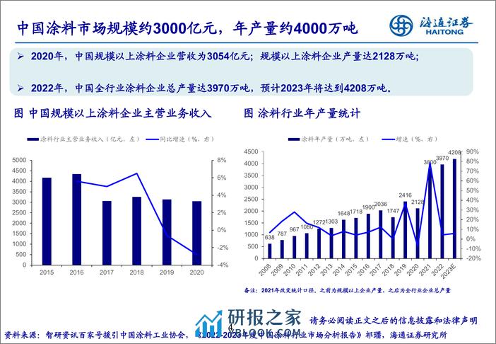 涂料行业：拥抱万亿赛道，中国企业大有可为-240314-海通证券-26页 - 第3页预览图