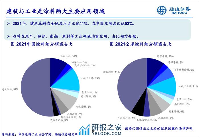 涂料行业：拥抱万亿赛道，中国企业大有可为-240314-海通证券-26页 - 第5页预览图