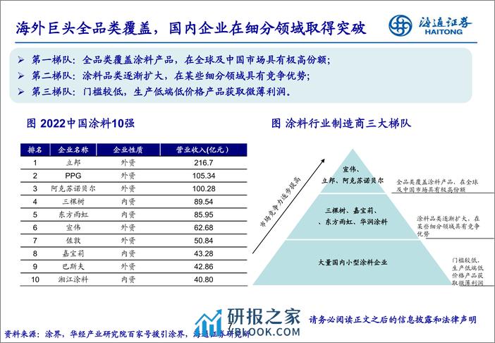 涂料行业：拥抱万亿赛道，中国企业大有可为-240314-海通证券-26页 - 第6页预览图