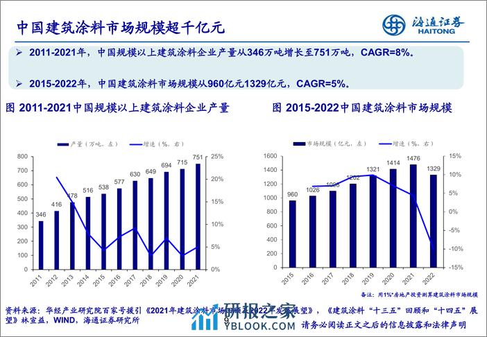 涂料行业：拥抱万亿赛道，中国企业大有可为-240314-海通证券-26页 - 第8页预览图