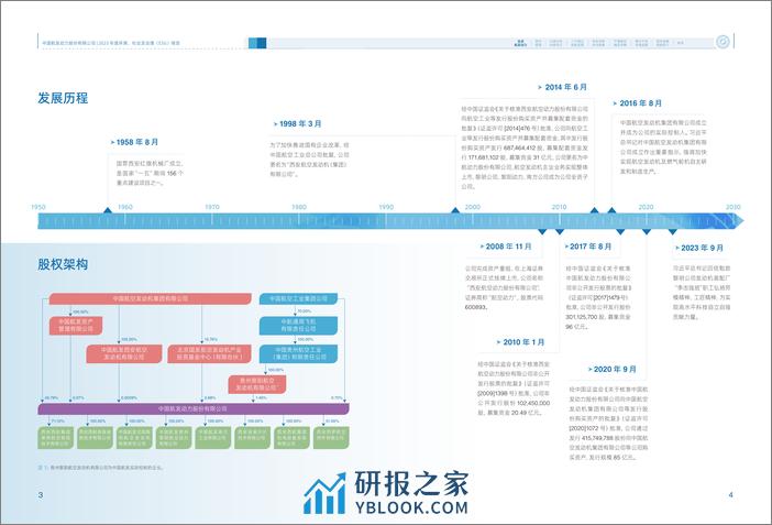 2023年度环境、社会及治理（ESG）报告-中国航发动力股份有限公司 - 第5页预览图