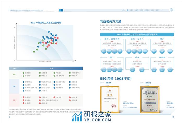 2023年度环境、社会及治理（ESG）报告-中国航发动力股份有限公司 - 第8页预览图