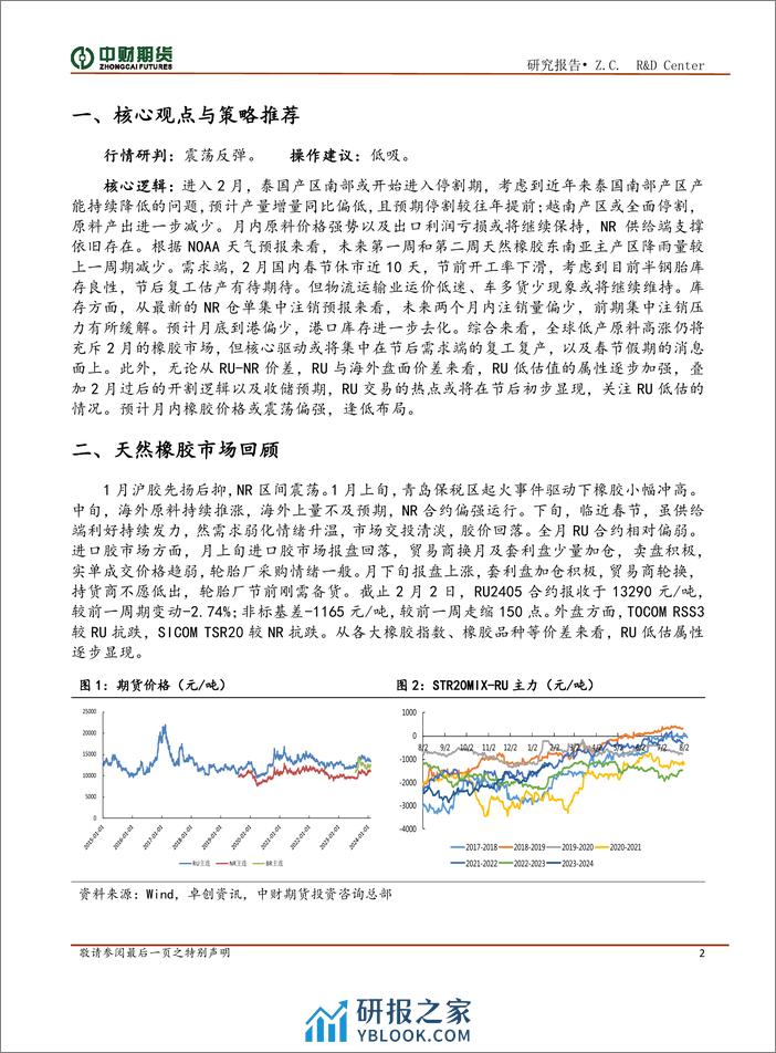 橡胶投资策略月报：海内外低产与节后复工，关注RU低估情况-20240204-中财期货-11页 - 第2页预览图