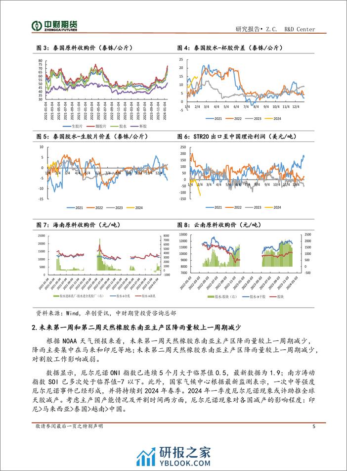 橡胶投资策略月报：海内外低产与节后复工，关注RU低估情况-20240204-中财期货-11页 - 第5页预览图