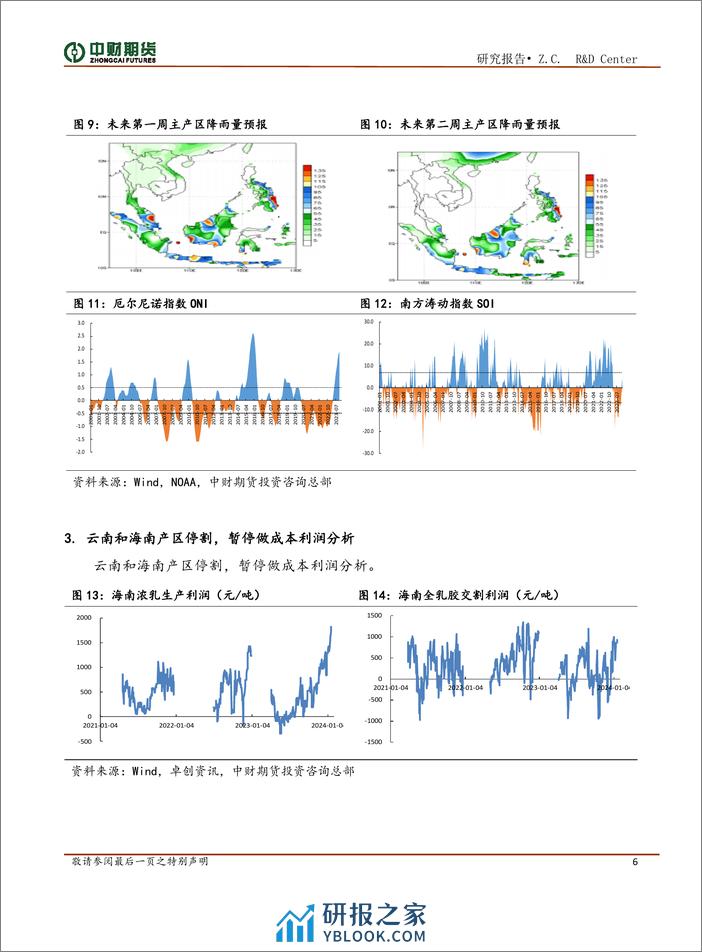 橡胶投资策略月报：海内外低产与节后复工，关注RU低估情况-20240204-中财期货-11页 - 第6页预览图