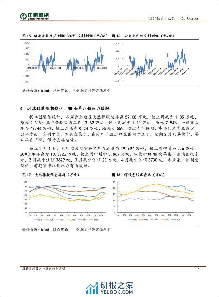 橡胶投资策略月报：海内外低产与节后复工，关注RU低估情况-20240204-中财期货-11页 - 第7页预览图