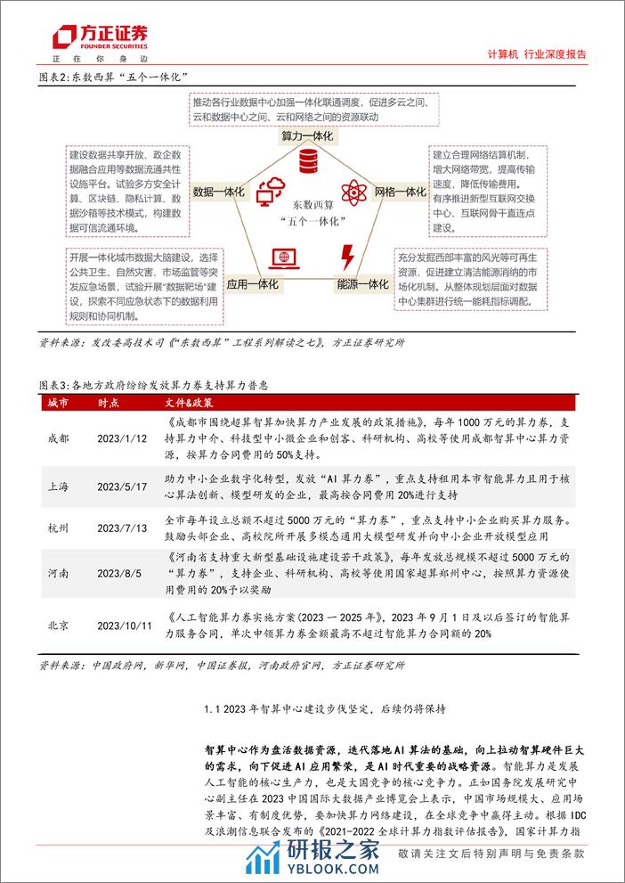 计算机行业深度报告：AI浪潮，海外日新月异，国内奋力追赶 - 第5页预览图