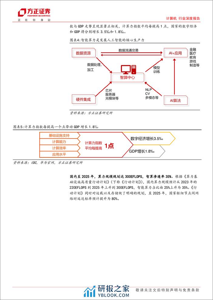 计算机行业深度报告：AI浪潮，海外日新月异，国内奋力追赶 - 第6页预览图