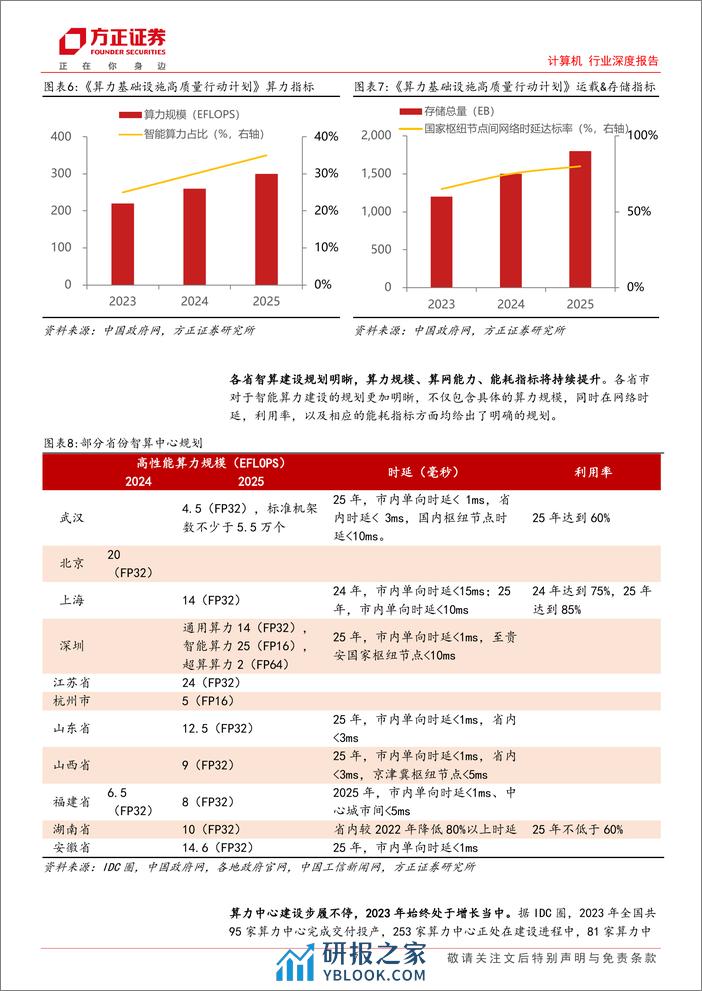 计算机行业深度报告：AI浪潮，海外日新月异，国内奋力追赶 - 第7页预览图