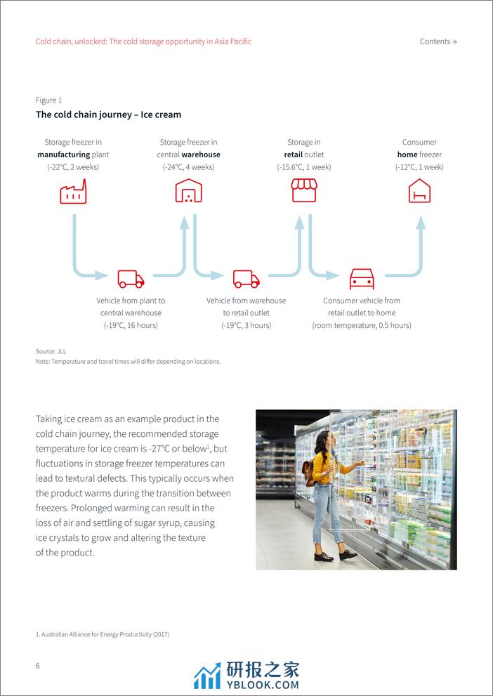 仲量联行：2023年亚太地区冷库投资投资机遇分析报告（英文版） - 第6页预览图