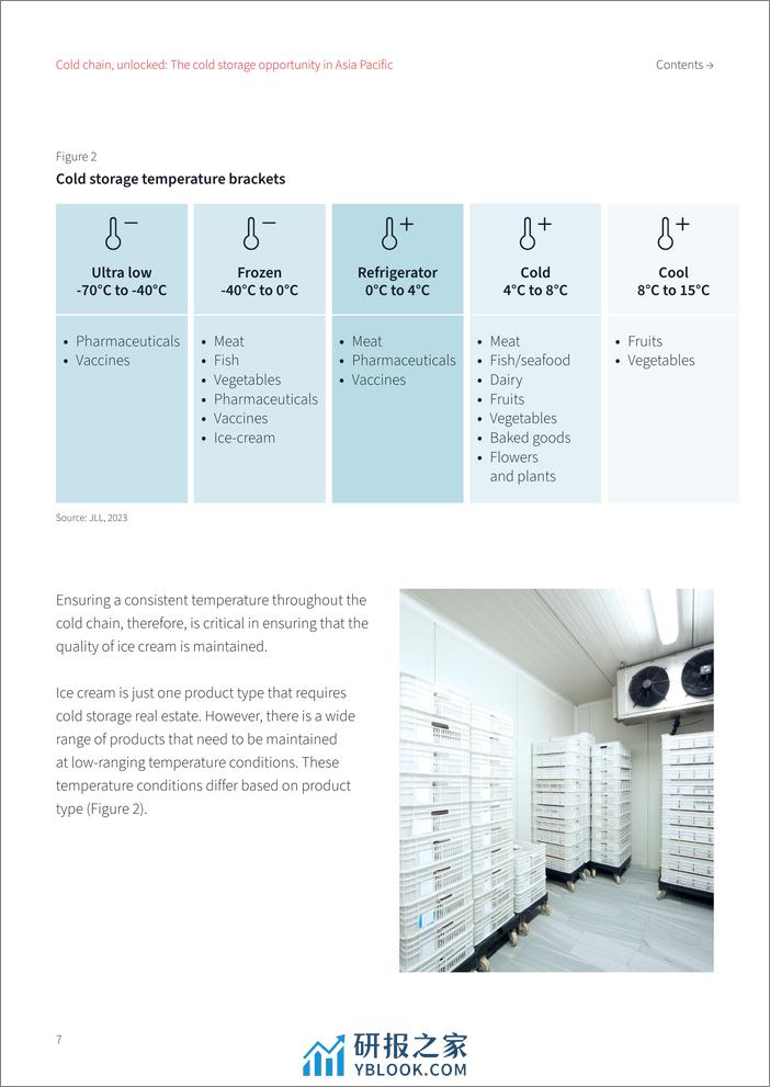 仲量联行：2023年亚太地区冷库投资投资机遇分析报告（英文版） - 第7页预览图