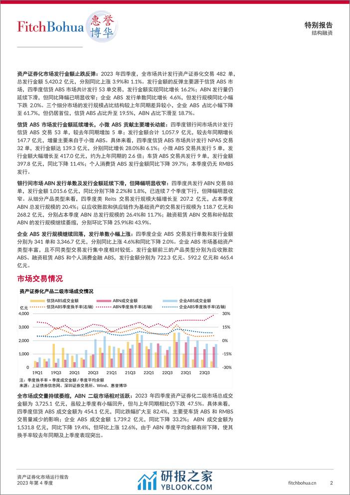 资产证券化市场运行报告2023Q4-7页 - 第2页预览图