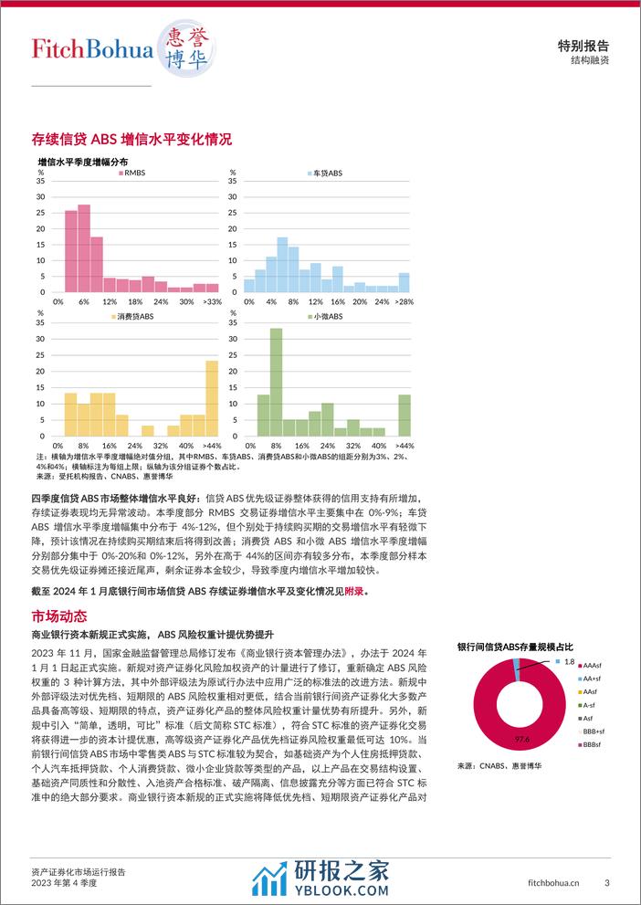 资产证券化市场运行报告2023Q4-7页 - 第3页预览图