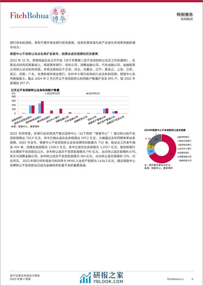 资产证券化市场运行报告2023Q4-7页 - 第4页预览图