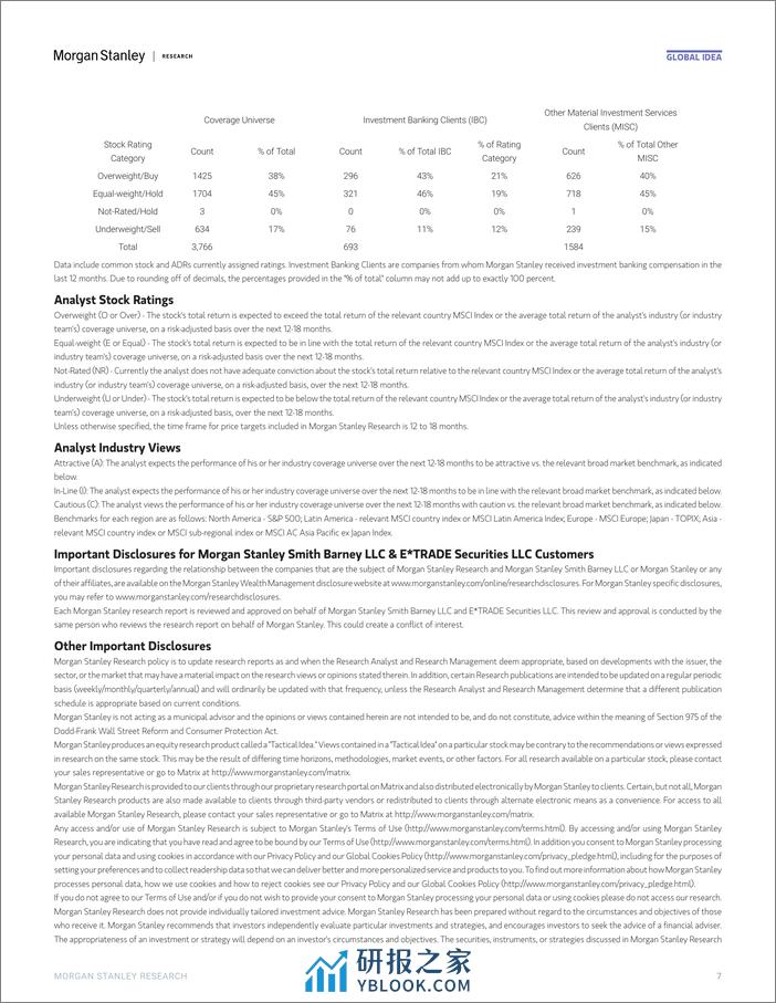 Morgan Stanley Fixed-G10 FX Strategy Chase the Growth Rabbit-106884763 - 第7页预览图