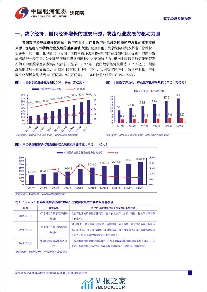 数字经济-跨境电商物流迎新发展机遇-数字货运具备广阔发展空间-中国银河 - 第4页预览图