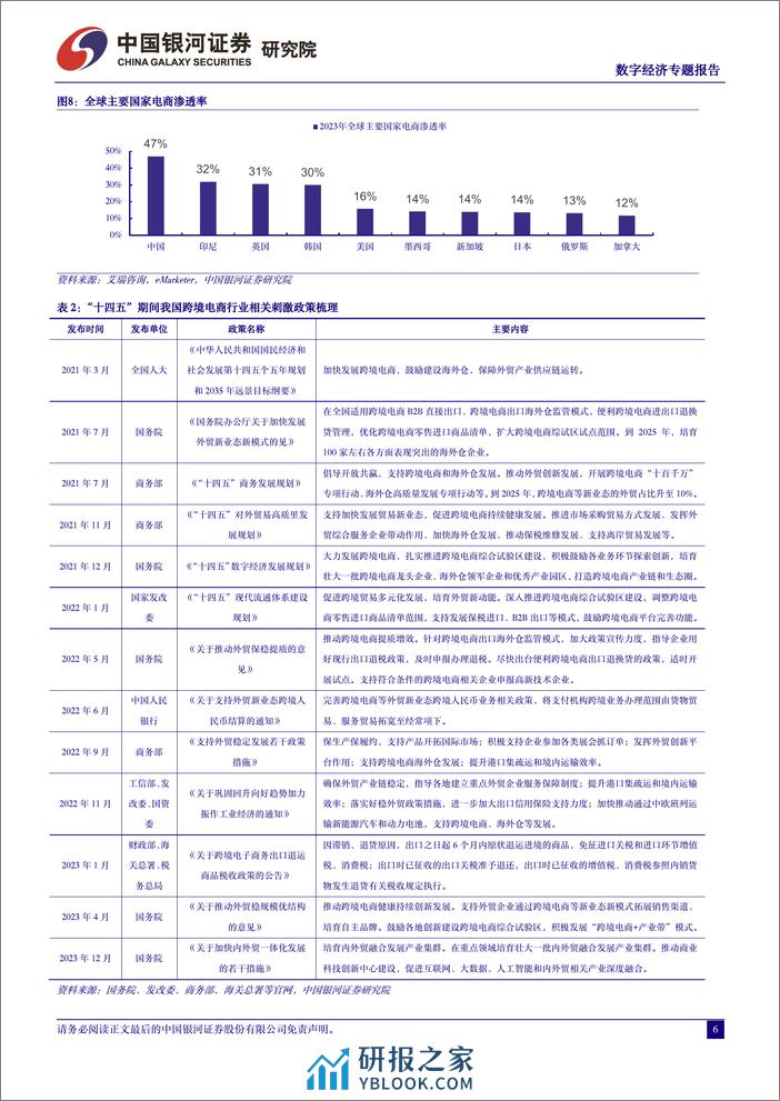 数字经济-跨境电商物流迎新发展机遇-数字货运具备广阔发展空间-中国银河 - 第6页预览图