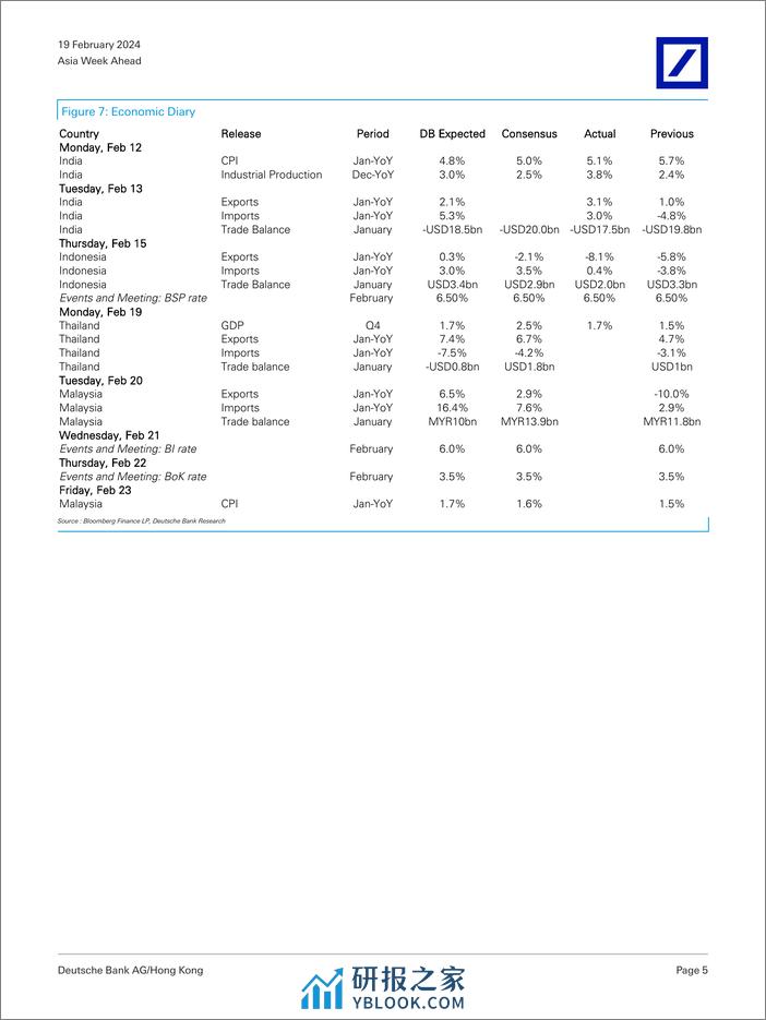 Deutsche Bank-Asia Week Ahead What you need to know 19 - 23 Feb-106581187 - 第5页预览图