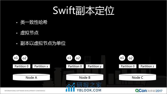 OpenStack Swift 海量小文件性能优化之路 - 第8页预览图