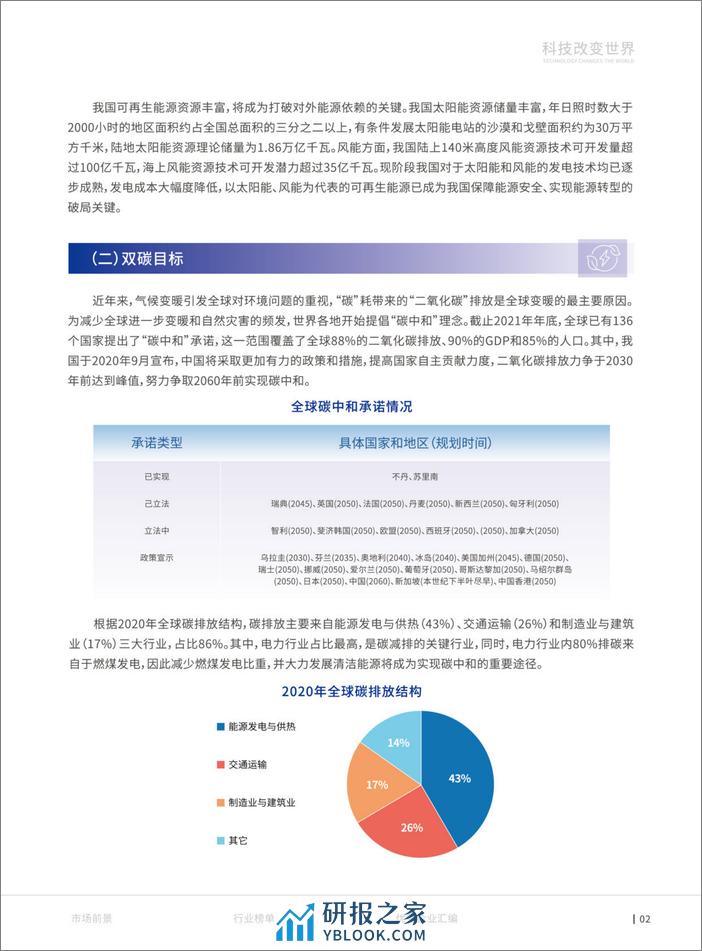 2024锂电产业高质量发展蓝皮书-OFweek - 第5页预览图