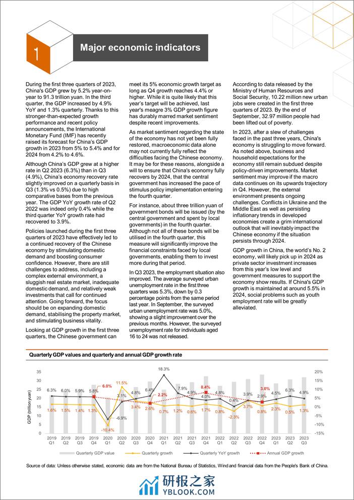 2023年第三季度中国经济观察报告-英文版-普华永道 - 第3页预览图