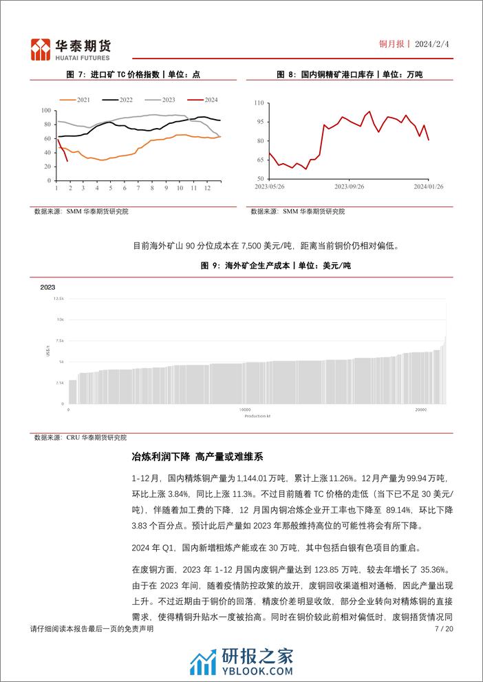 铜月报：TC价格大幅下行 铜价或维持偏强格局-20240204-华泰期货-20页 - 第7页预览图