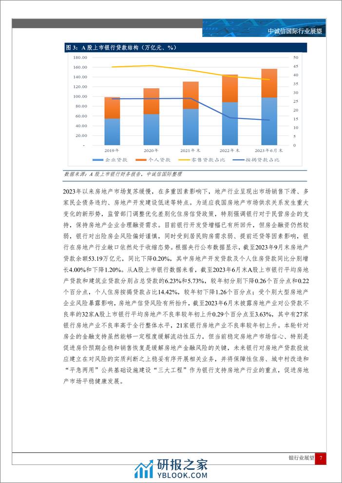 中国银行业展望 - 第7页预览图