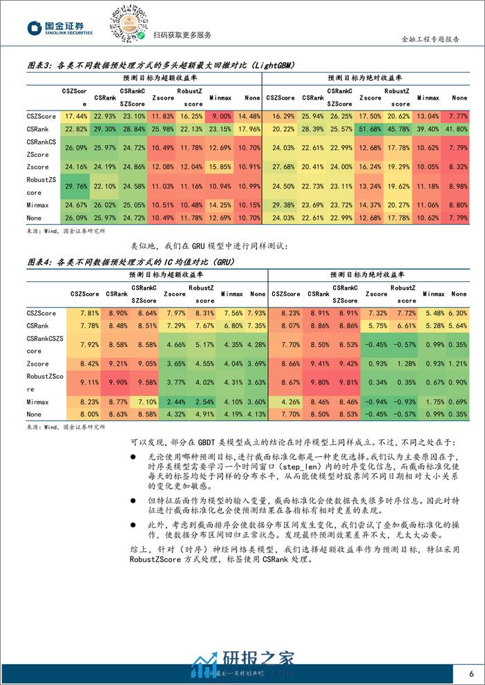 国金证券-Alpha掘金系列之十：机器学习全流程重构——细节对比与测试 - 第6页预览图