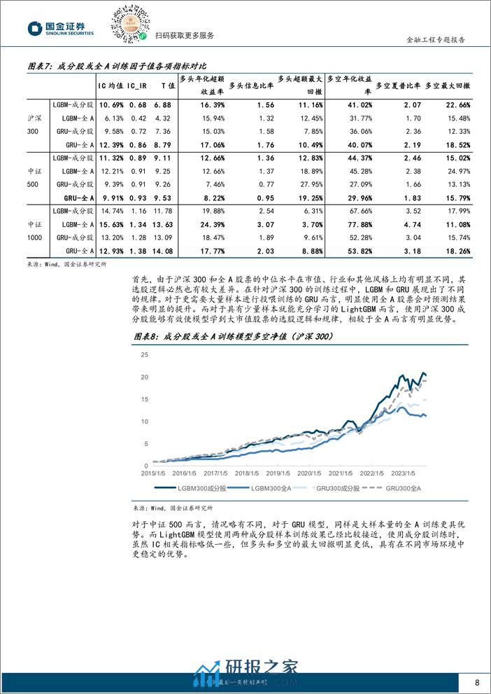 国金证券-Alpha掘金系列之十：机器学习全流程重构——细节对比与测试 - 第8页预览图