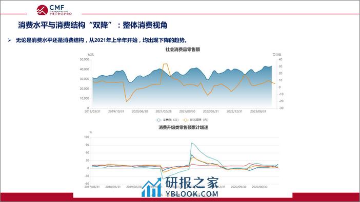 CMF：中国宏观经济专题报告（第82期）货币总量增长与居民存款行为分析 - 第6页预览图