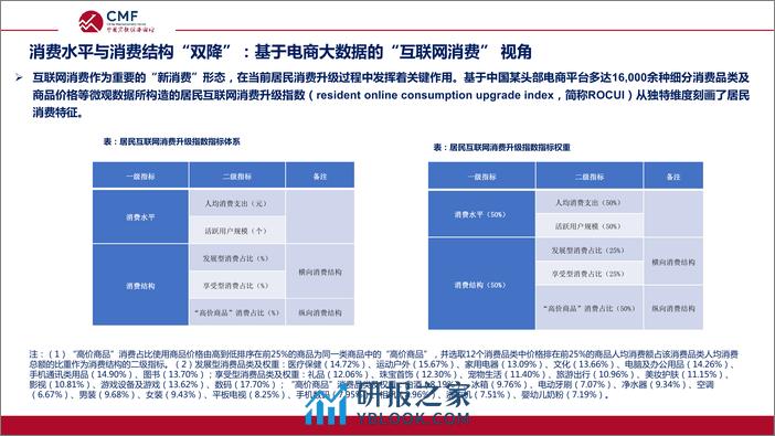 CMF：中国宏观经济专题报告（第82期）货币总量增长与居民存款行为分析 - 第7页预览图