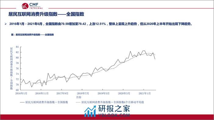 CMF：中国宏观经济专题报告（第82期）货币总量增长与居民存款行为分析 - 第8页预览图