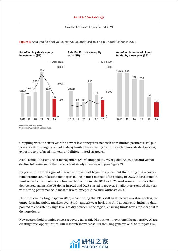 2024年亚太区私募股权市场报告-41页 - 第5页预览图