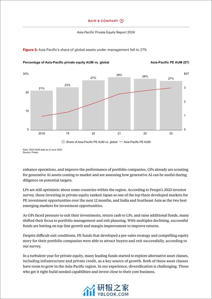 2024年亚太区私募股权市场报告-41页 - 第6页预览图