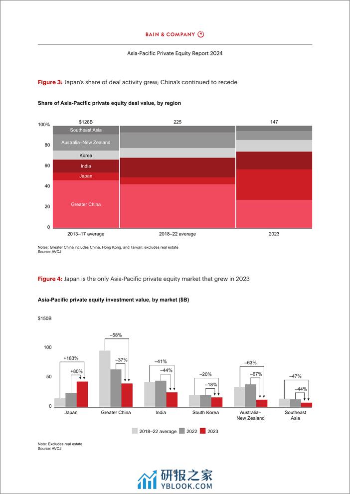 2024年亚太区私募股权市场报告-41页 - 第8页预览图