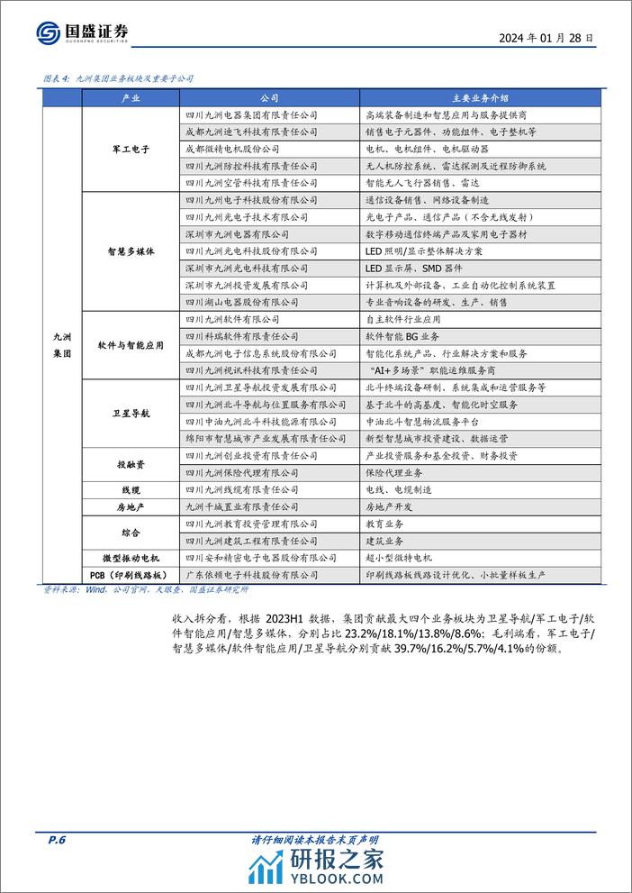 家用电器行业专题研究：国企改革之三：九洲系军民融合成效显著，核心客户合作深化 - 第6页预览图