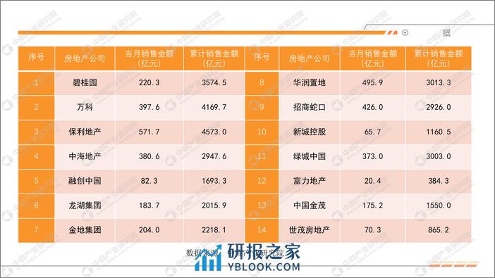 中国房地产行业运行情况月度报告（2022年12月） - 第4页预览图