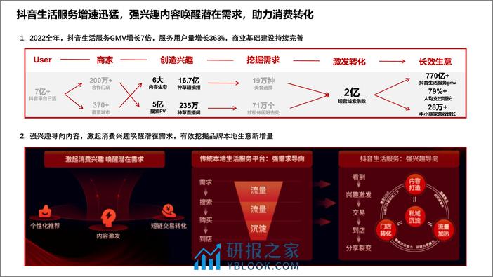 2023抖音生活营销趋势洞察报告-知家DTC - 第4页预览图