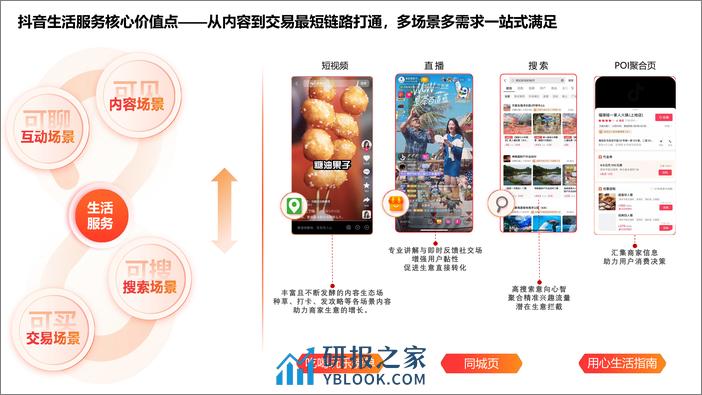 2023抖音生活营销趋势洞察报告-知家DTC - 第6页预览图