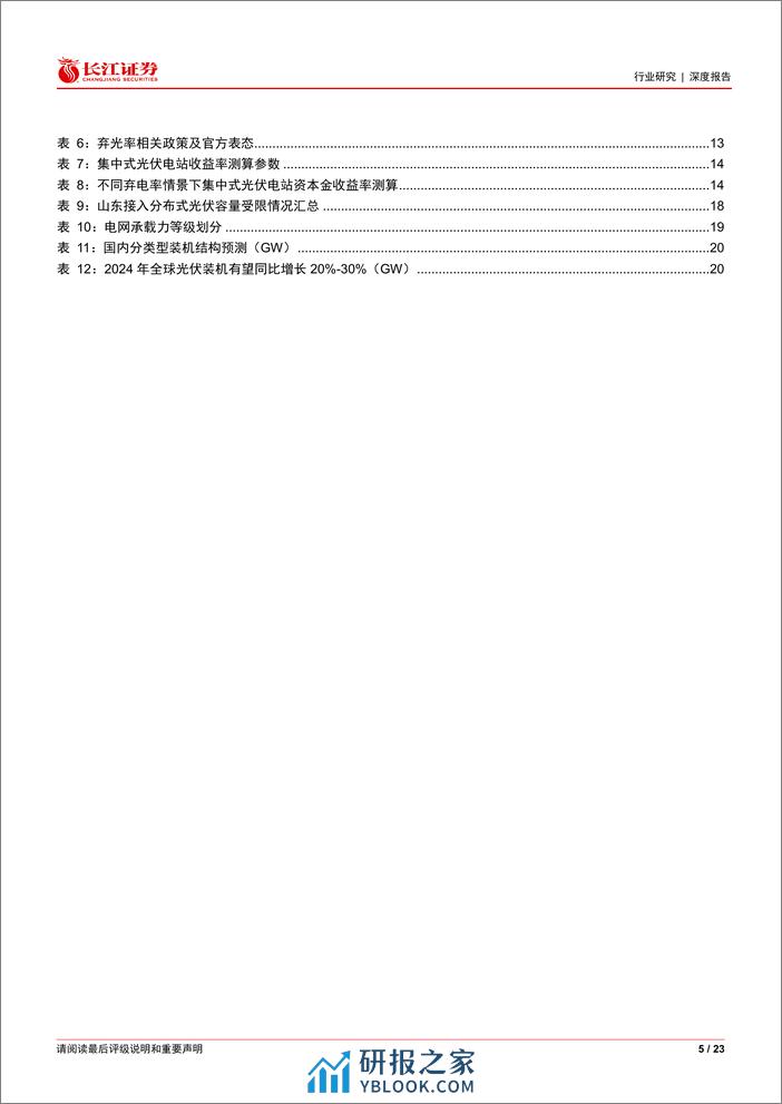 电气设备行业：寻找光伏超预期之中国-东方巨人，日新月异-240311-长江证券-23页 - 第5页预览图