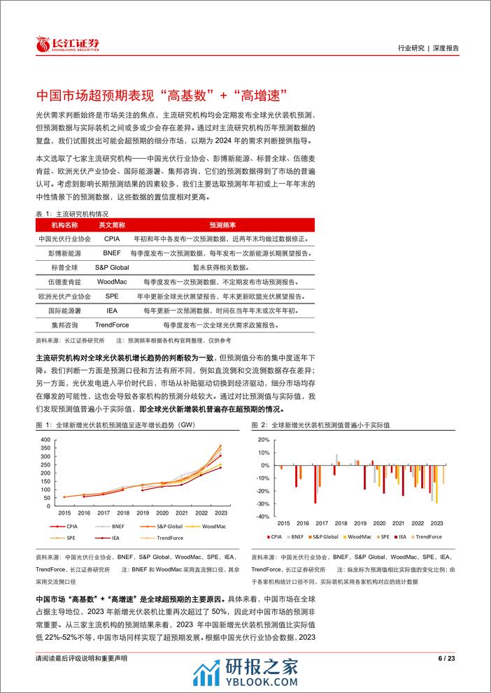 电气设备行业：寻找光伏超预期之中国-东方巨人，日新月异-240311-长江证券-23页 - 第6页预览图