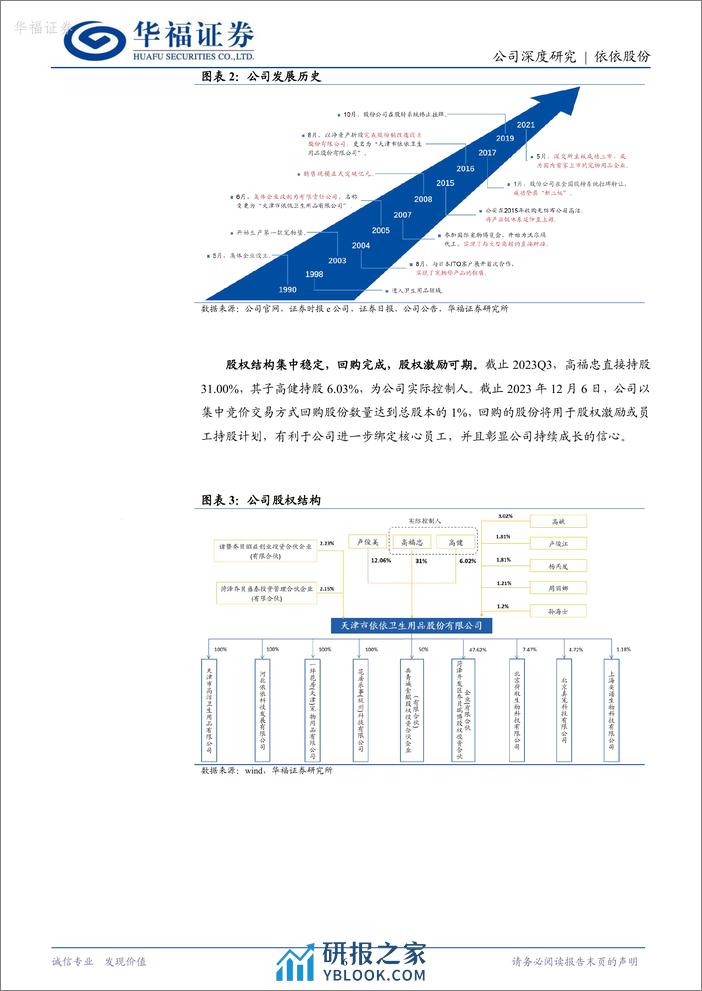 深度报告-20240313-华福证券-依依股份-001206.SZ-宠物护理用品畅销全球_需求恢复助弹性_25页_3mb - 第6页预览图