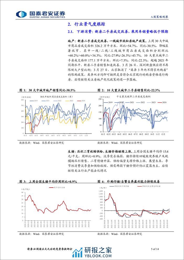 行业景气度观察系列3月第4期：新房二手房成交改善，资源材料涨价信号频现-240402-国泰君安-14页 - 第5页预览图